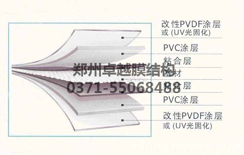 PVDF膜材結(jié)構示意圖