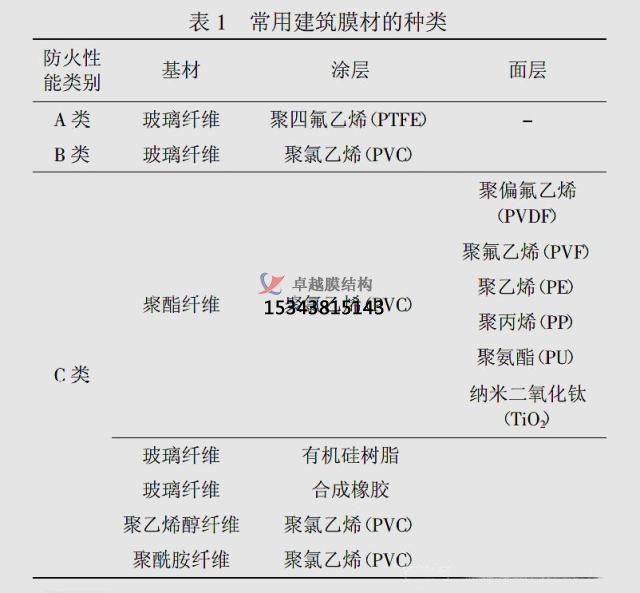 膜結(jié)構(gòu)建筑膜材料